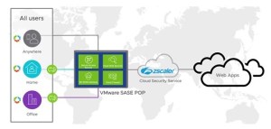 How to Ensure Network Security with Seamless Multi-Vendor Integration