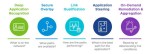 Q&A: How to Overcome Latency, Packet Loss, and Jitter Issues How to Overcome Latency, Packet Loss, and Jitter Issues