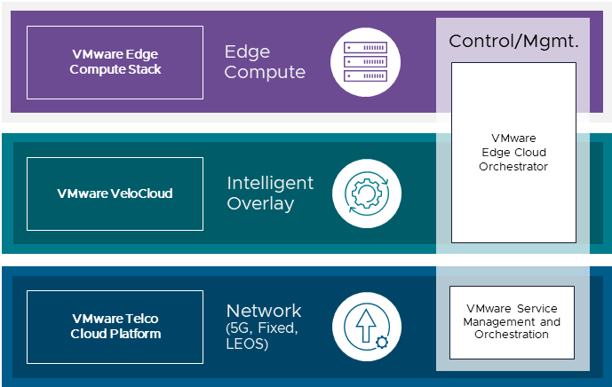 VeloCloud