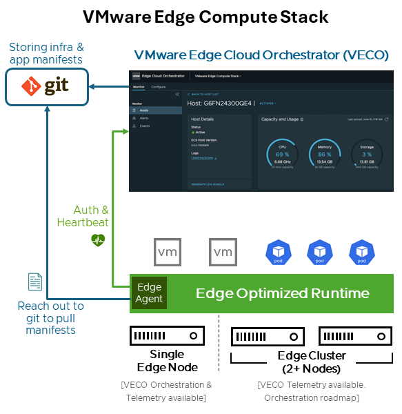 Vmware Compute Stack ECS 3.5