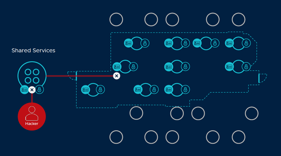 review of the vmware service defined firewall security compliance blog vmware vmware service defined firewall