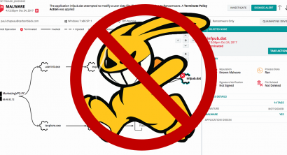 Carbon Black TAU Threat Analysis: A Deeper Look at BadRabbit Shows Overlapping Similarities to NotPetya