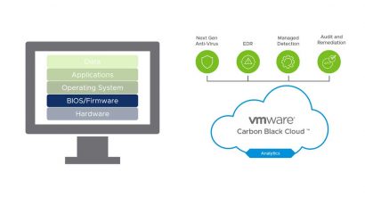 VMware Carbon Black and Dell Extend Endpoint Security Below the OS