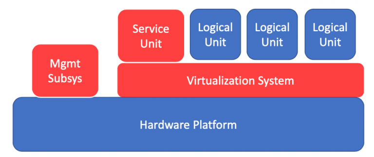 Virtualization Security - Security Blog - VMware