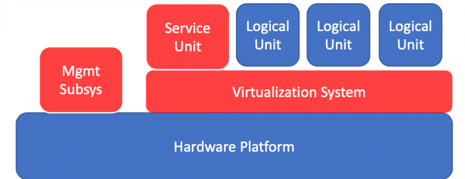 Virtualization Security