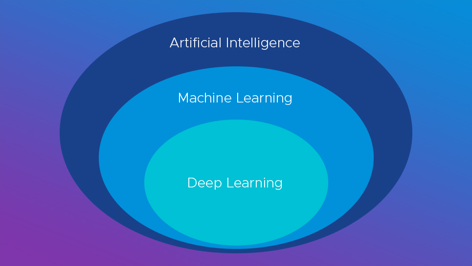 Machine Learning vs. Artificial Intelligence