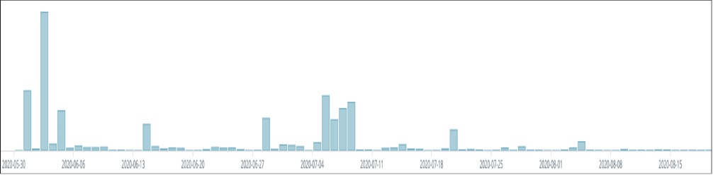 Excel 4.0 Macro Malware Wave