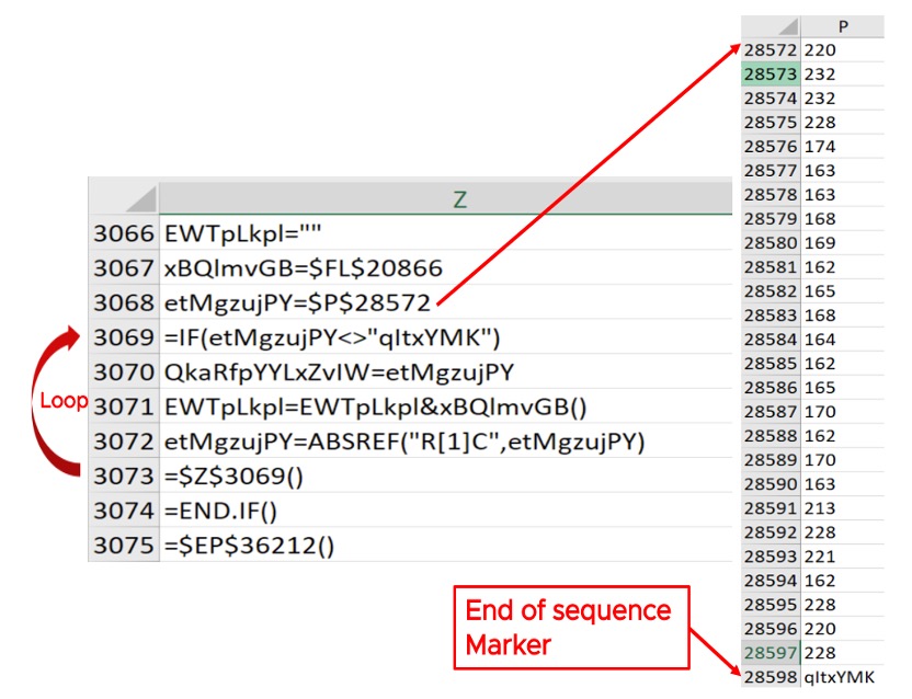 Complicated Logic Construct and De-Obfuscate Strings