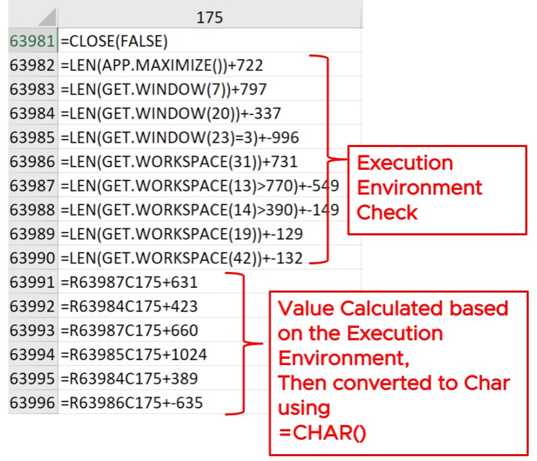 Checks to Detect Sandbox and Debugging