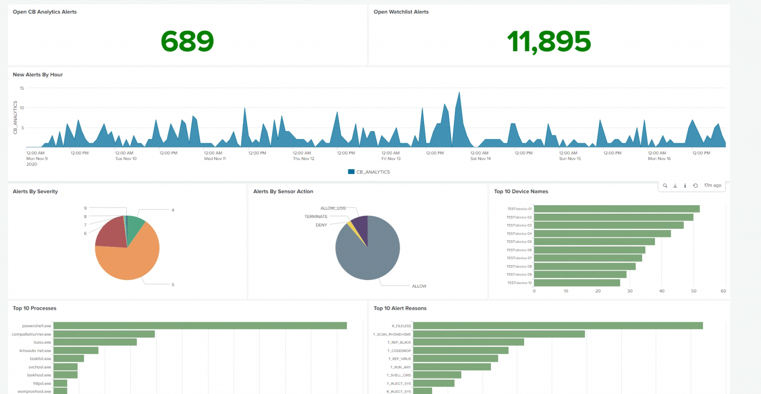 VMware Carbon Black Announces Splunk Integration to Streamline and ...