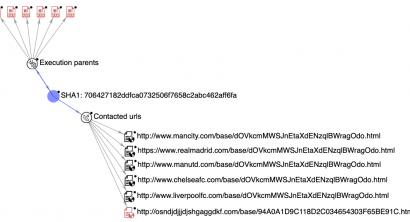 Figure 3: This attack infection chain, created with VirusTotal Graph, visualizes the relationship between the downloader, its parent RAR archives, and the contacted hosts. The meaning of each node on the graph can be found here.