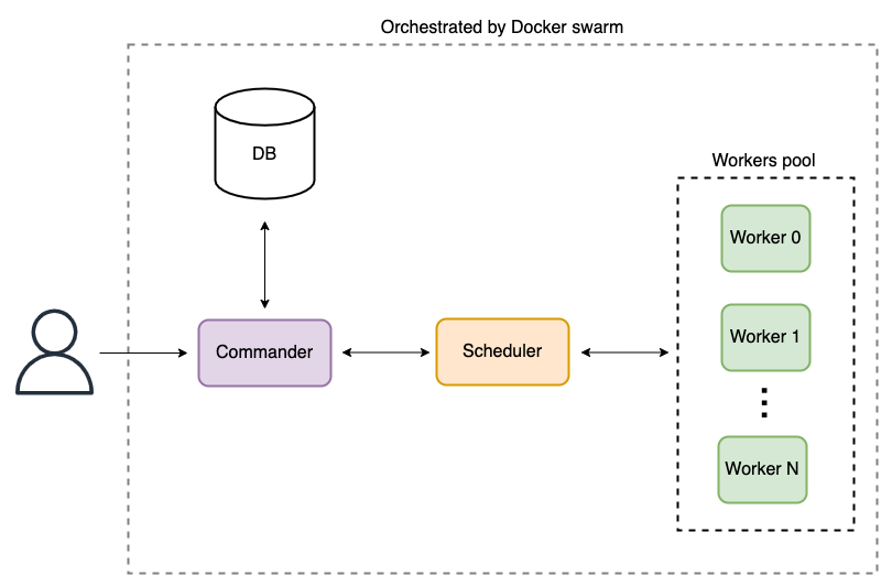 DiagramDescription automatically generated