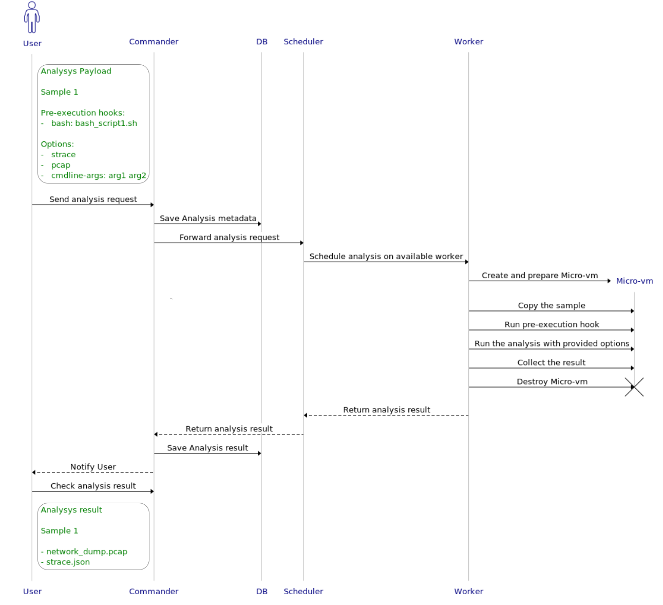 Diagram, timelineDescription automatically generated with medium confidence