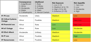 Risk Register