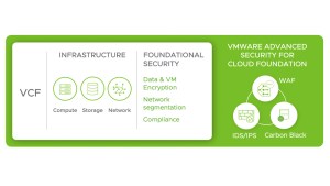 VMware Advanced Security with VCF