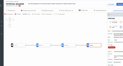 MITRE ATT&CK Evaluation Demonstrates the Power of the VMware Carbon Black Cloud