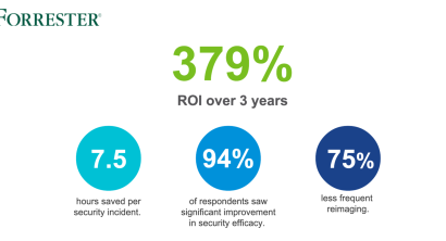 Forrester Study: VMware Carbon Black Cloud Provides 379% ROI