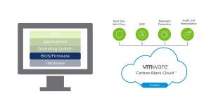 VMware Carbon Black and Dell Extend Endpoint Security Below the OS