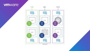 Segmentation of the Network into Security Zones 