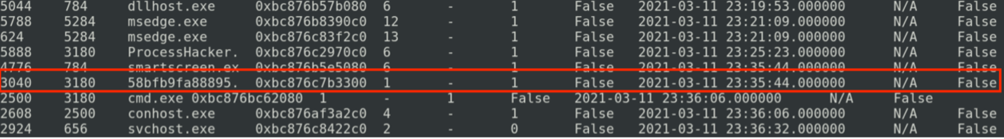 Memory Forensics for Virtualized Hosts | VMware Blog