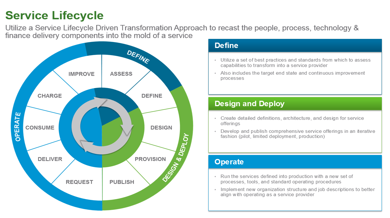 hr model process business Orientation vs. Orientation Service Project