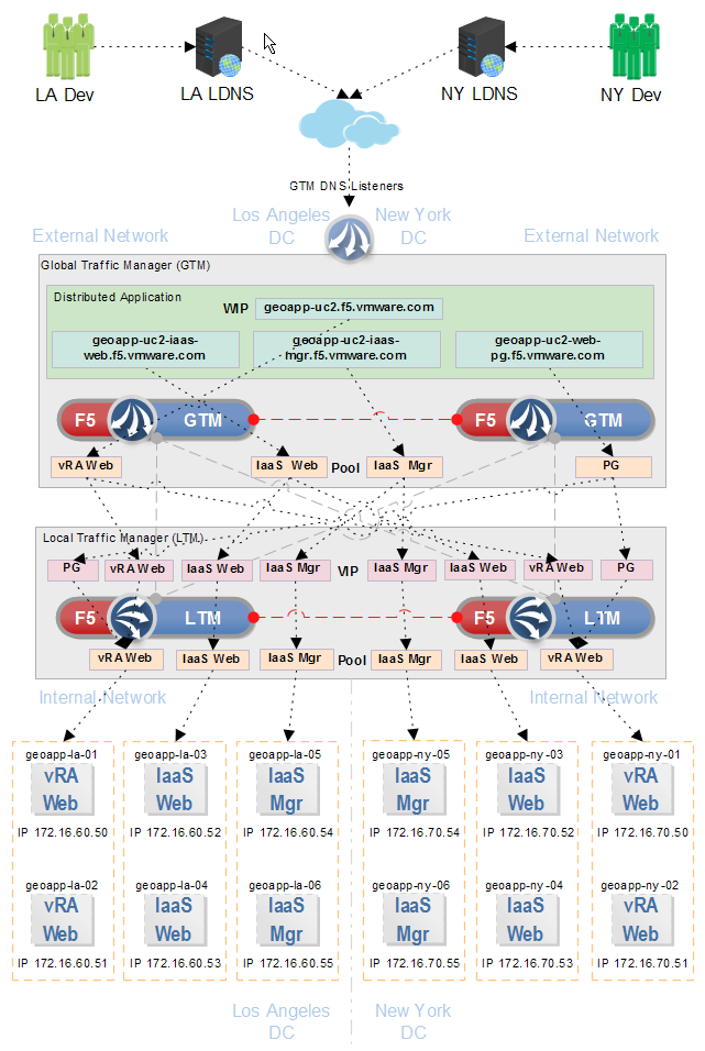 Vmware provisioning traffic что это