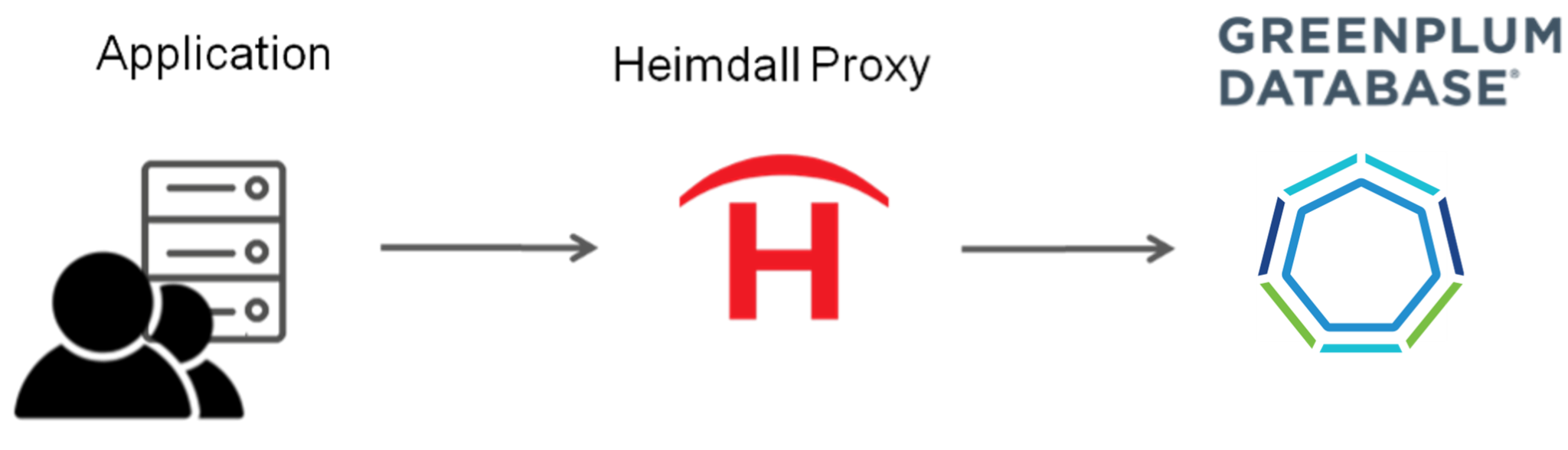 General Availability of the Heimdall Proxy Community Edition for ...