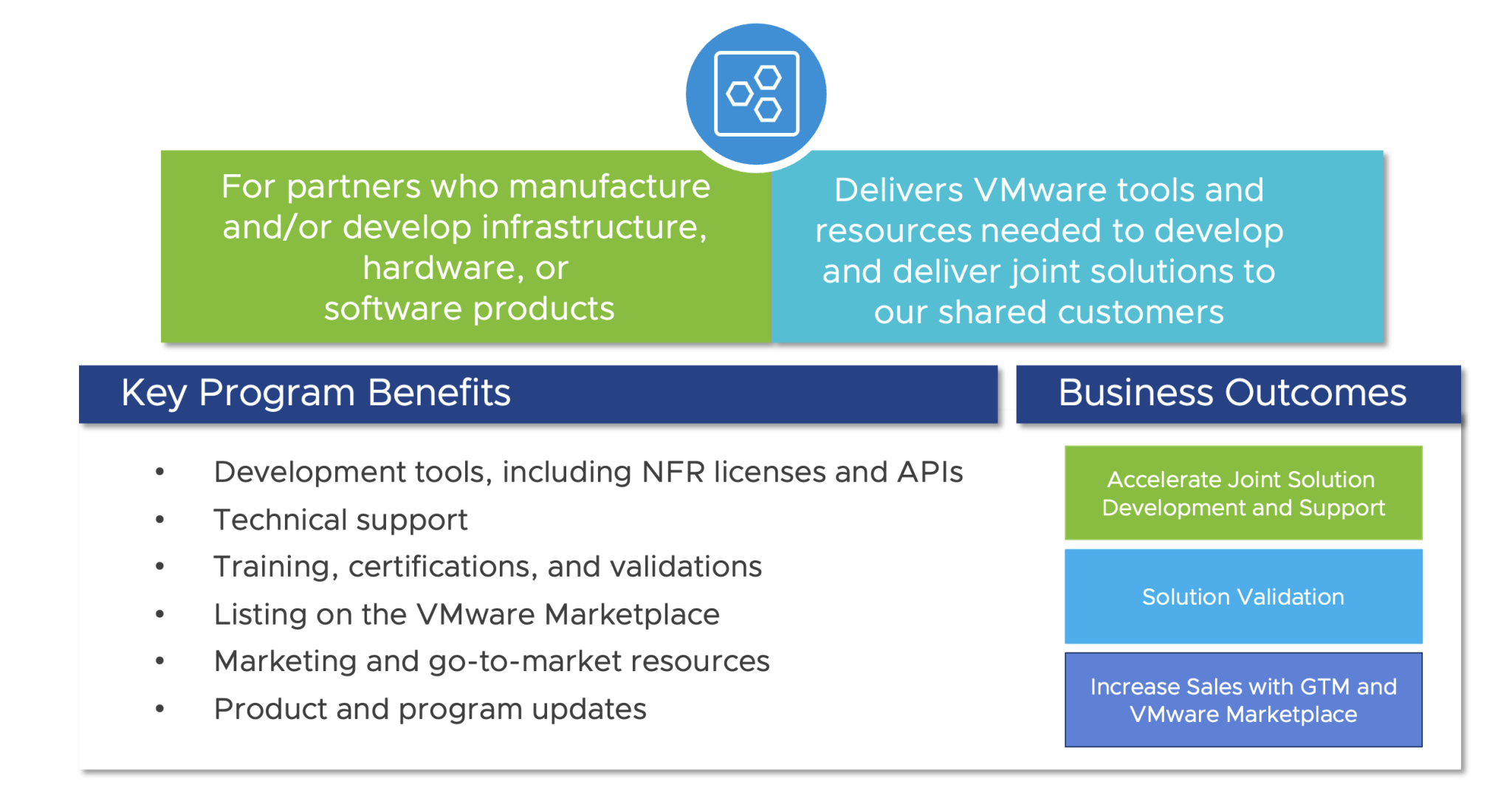 How to Get the Most Out of the VMware Technology Alliance Partner ...