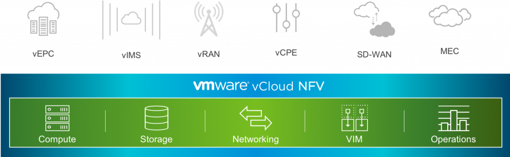 Vmware vcloud director настройка vpn