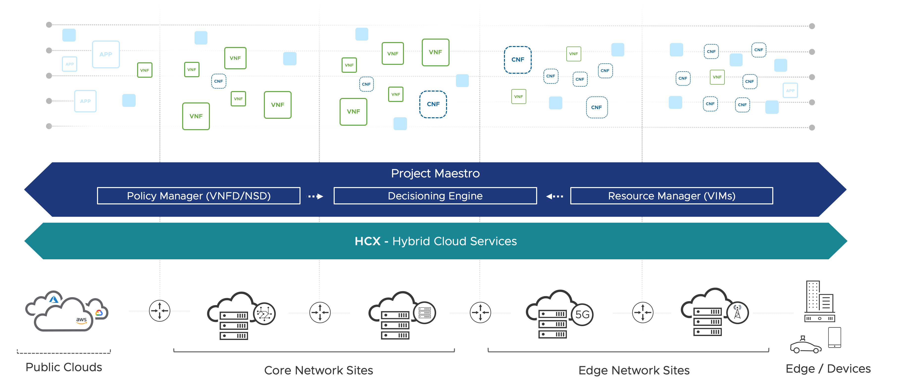 VMware Telco NFV Blog - Transforming the Telecom Network through ...