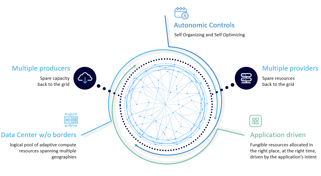 The Multi-Cloud Services Grid: Completes 5G, Essential for Any G ...