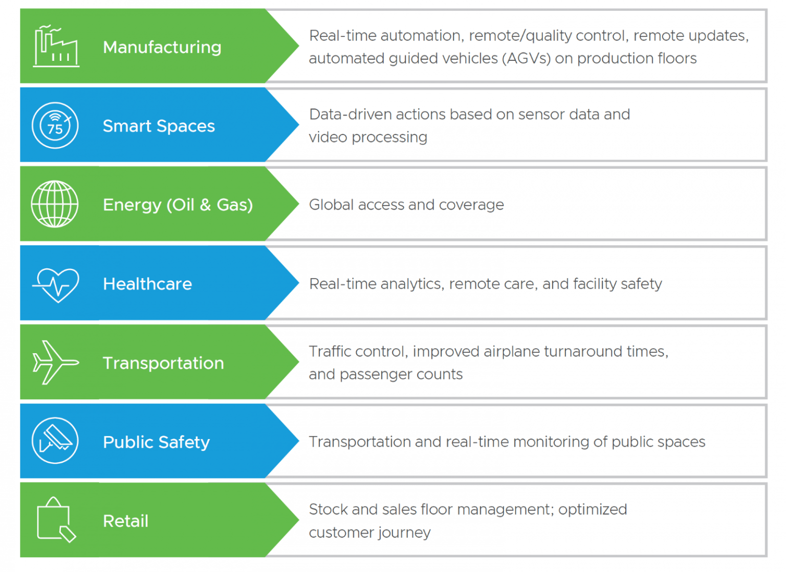 Private Mobile Networks Accelerate Enterprise Innovation - VMware Telco ...