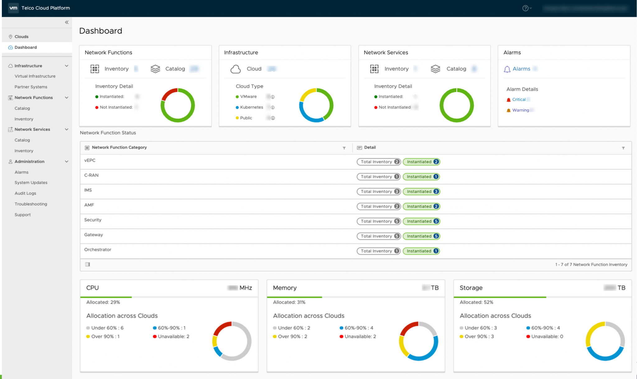 Introducing Telco Cloud Automation - VMware Telco Cloud Blog