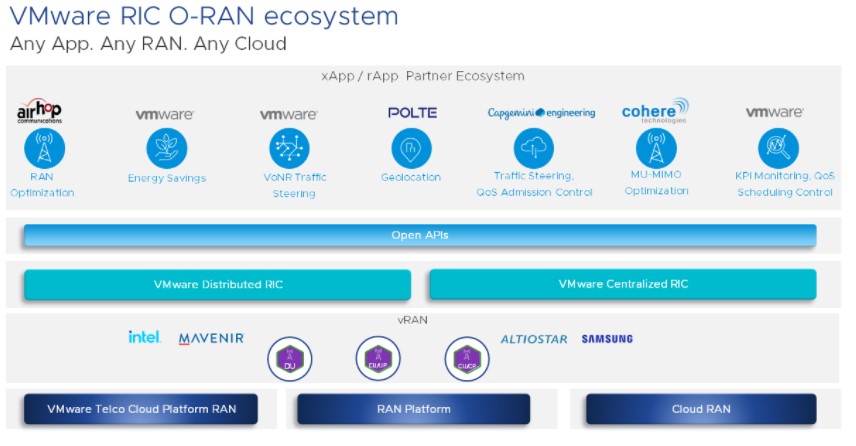 Wmware Ric VMware Telco Cloud Demos at Mobile World Congress - VMware Telco Cloud Blog