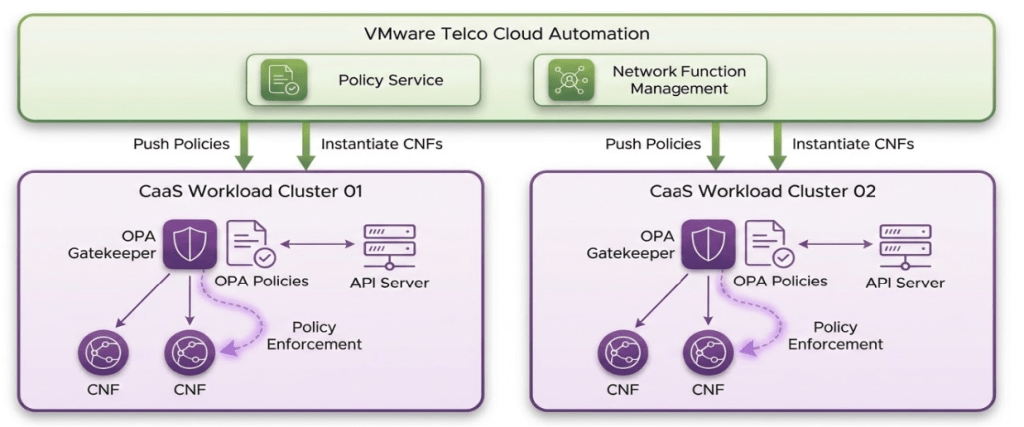 Kubernetes Manager in VMware Telco Cloud Platform image by Nikhil M Kulkarni