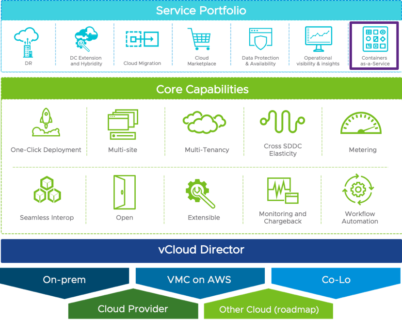 VCloud Director Containers - VMware Cloud Provider Blog