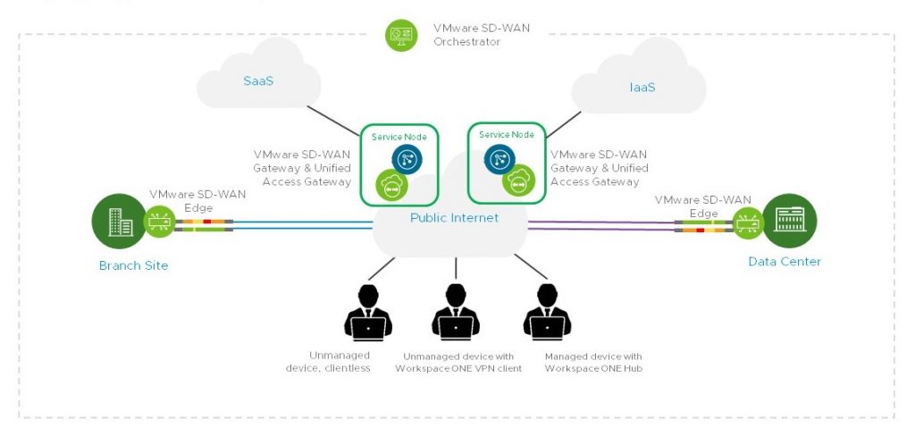 Better Network Security With The Zero Trust Model - VMware SASE