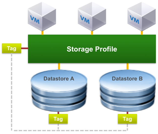 Storage policy. SRM пакет что это. Datastore object icon.