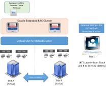 oracle vmware