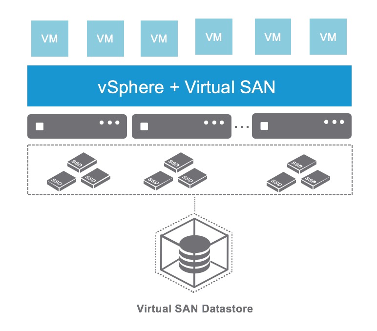 VSAN Error Handling - APD vs. PDL failures explained - Virtual Blocks Blog