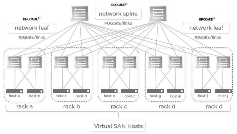 brocade networks