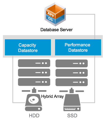 Vmware storage