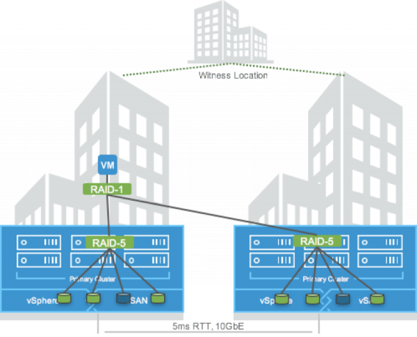 PM Hub: Better Site Protection with Stretched Clusters - Virtual Blocks ...