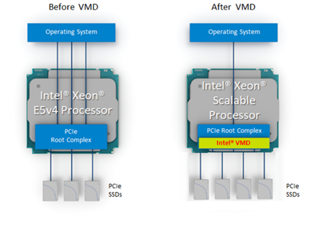 Intel volume 0 что это