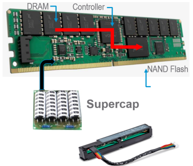 Intel vmd controller что это