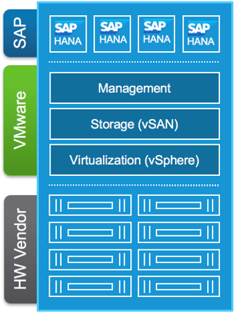 With SAP SAPPHIRE around the corner, it’s time to start planning for ...