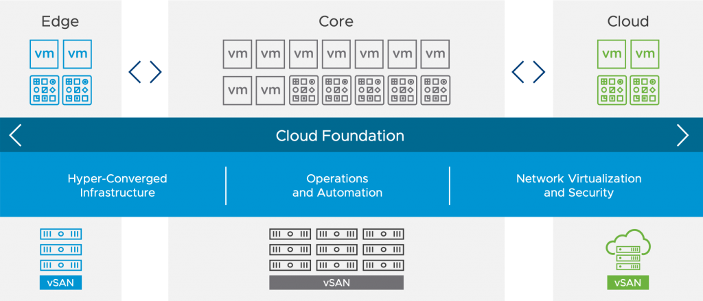 VMware Cloud Foundation Starts with vSAN - Virtual Blocks Blog