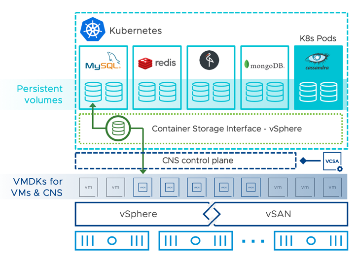 Virtual Blocks: VMWare vSAN 6.7 Update 3 - What's New