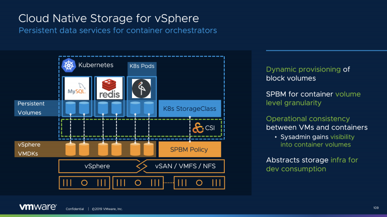 Virtual Blocks: Introducing Cloud Native Storage for vSphere