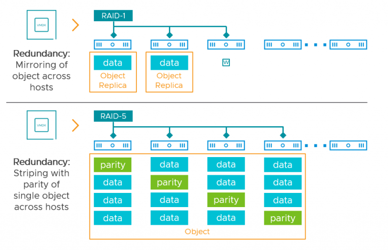 Лист совместимости vmware vsan